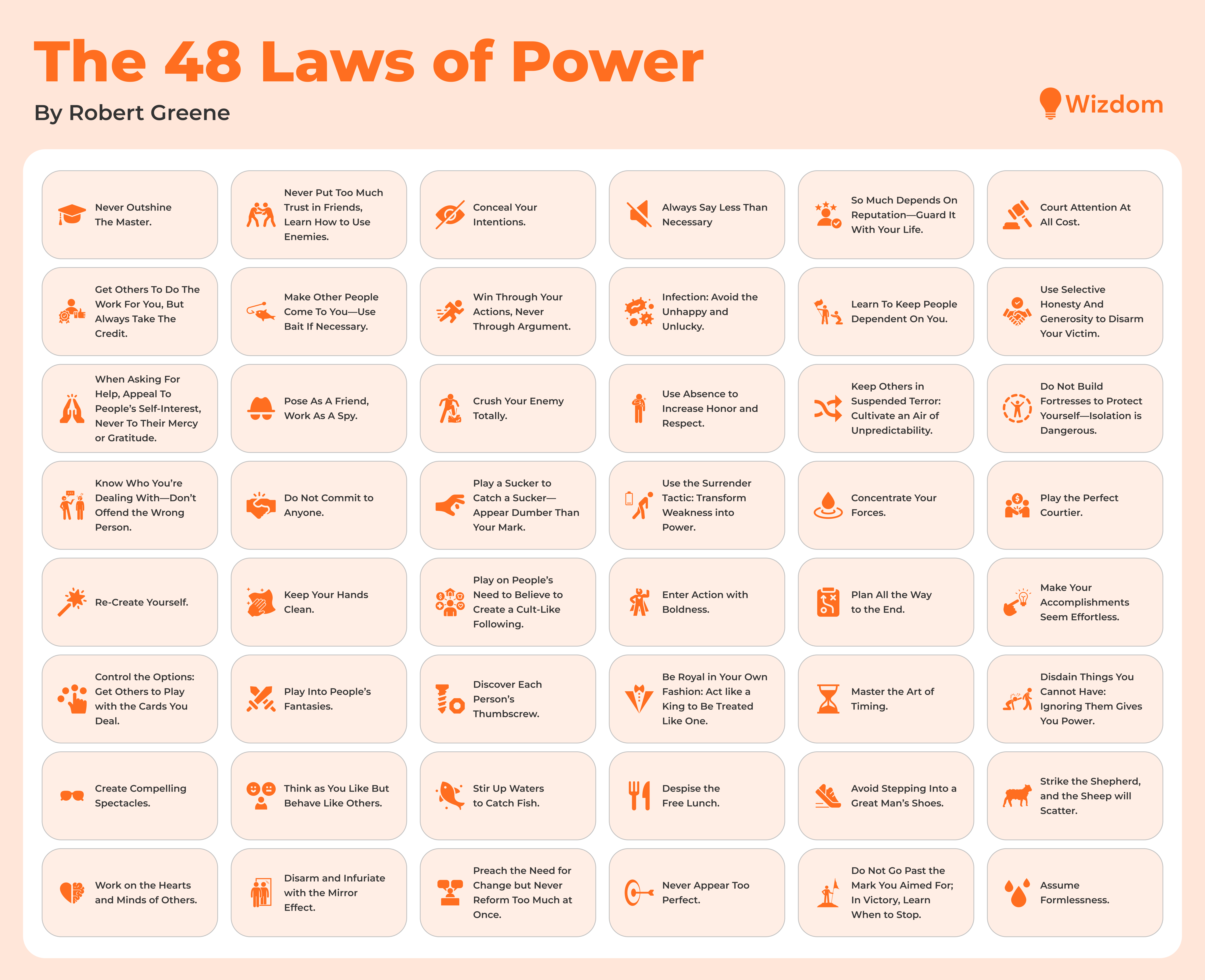 The 48 Laws of Power Book by Robert Greene