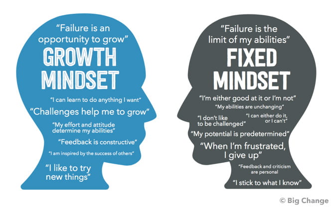 9 Quotes About Growth Mindset: Words to Help You Embrace, Evolve, and (Occasionally) Laugh at Yourself